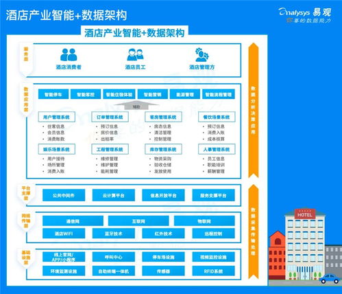 中国酒店产业智能 生态分析2020
